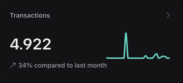 Loyaltree transaction activity after notifications
