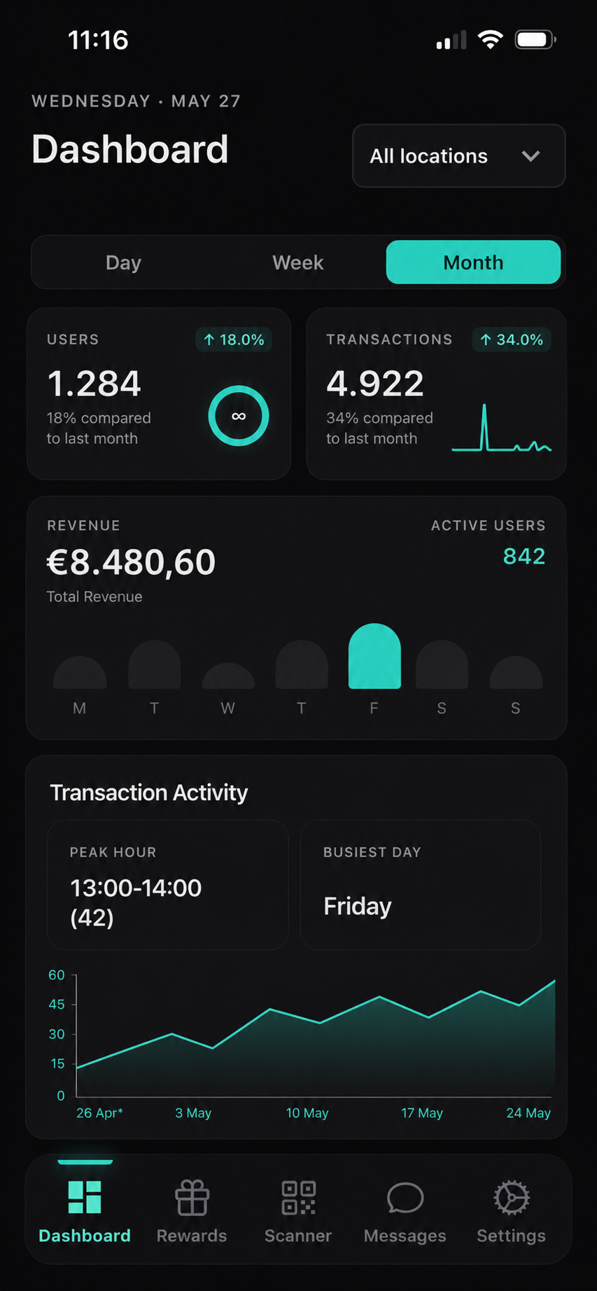 Loyaltree mobile owner dashboard