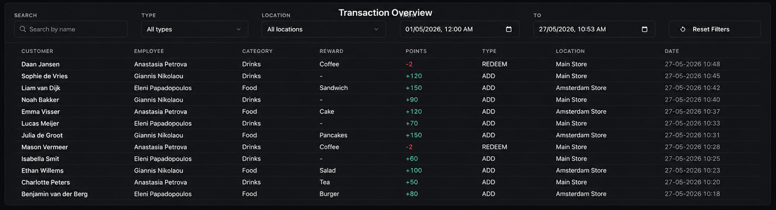 Loyaltree transaction overview dashboard