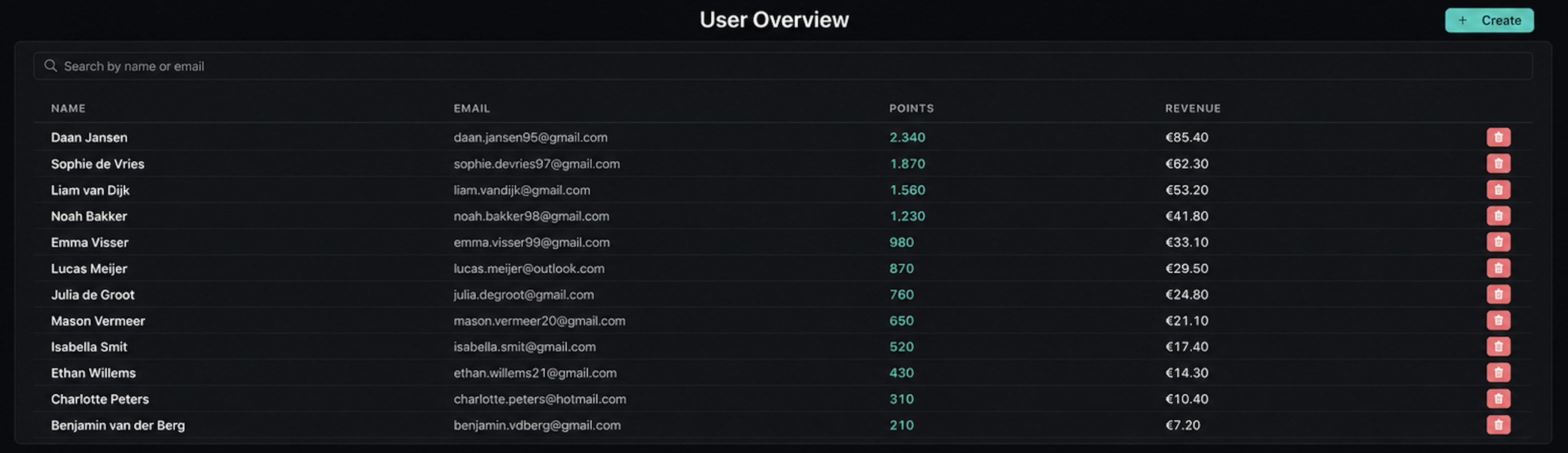 Loyaltree user overview dashboard